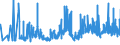 KN 1108 /Exporte /Einheit = Preise (Euro/Tonne) /Partnerland: Bosn.-herzegowina /Meldeland: Eur27_2020 /1108:StÃ¤rke; Inulin