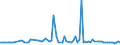 KN 1108 /Exporte /Einheit = Preise (Euro/Tonne) /Partnerland: Serb.-mont. /Meldeland: Eur15 /1108:StÃ¤rke; Inulin
