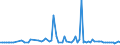 KN 1108 /Exporte /Einheit = Preise (Euro/Tonne) /Partnerland: Serb.-mont. /Meldeland: Eur15 /1108:Stärke; Inulin