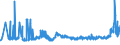KN 1108 /Exporte /Einheit = Preise (Euro/Tonne) /Partnerland: Ehem.jug.rep.mazed /Meldeland: Eur27_2020 /1108:StÃ¤rke; Inulin