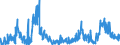 KN 1108 /Exporte /Einheit = Preise (Euro/Tonne) /Partnerland: Serbien /Meldeland: Eur27_2020 /1108:StÃ¤rke; Inulin