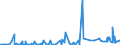 KN 1108 /Exporte /Einheit = Preise (Euro/Tonne) /Partnerland: Libyen /Meldeland: Eur27_2020 /1108:StÃ¤rke; Inulin