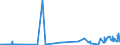 KN 1108 /Exporte /Einheit = Preise (Euro/Tonne) /Partnerland: Mauretanien /Meldeland: Eur27_2020 /1108:StÃ¤rke; Inulin