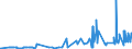 KN 1108 /Exporte /Einheit = Preise (Euro/Tonne) /Partnerland: Mali /Meldeland: Eur27_2020 /1108:StÃ¤rke; Inulin
