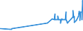 KN 1108 /Exporte /Einheit = Preise (Euro/Tonne) /Partnerland: Burkina Faso /Meldeland: Eur27_2020 /1108:StÃ¤rke; Inulin