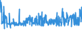 CN 1108 /Exports /Unit = Prices (Euro/ton) /Partner: Cape Verde /Reporter: Eur27_2020 /1108:Starches; Inulin