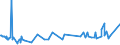 KN 1108 /Exporte /Einheit = Preise (Euro/Tonne) /Partnerland: Liberia /Meldeland: Eur27_2020 /1108:StÃ¤rke; Inulin