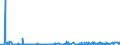 KN 1108 /Exporte /Einheit = Preise (Euro/Tonne) /Partnerland: Ghana /Meldeland: Eur27_2020 /1108:Stärke; Inulin