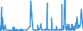 KN 1108 /Exporte /Einheit = Preise (Euro/Tonne) /Partnerland: Nigeria /Meldeland: Eur27_2020 /1108:Stärke; Inulin