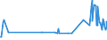 KN 1108 /Exporte /Einheit = Preise (Euro/Tonne) /Partnerland: Zentralaf.republik /Meldeland: Eur27_2020 /1108:StÃ¤rke; Inulin