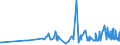 KN 1108 /Exporte /Einheit = Preise (Euro/Tonne) /Partnerland: Aequat.guin. /Meldeland: Eur27_2020 /1108:StÃ¤rke; Inulin