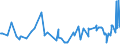 KN 1108 /Exporte /Einheit = Preise (Euro/Tonne) /Partnerland: S.tome /Meldeland: Eur27_2020 /1108:StÃ¤rke; Inulin