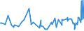 KN 1108 /Exporte /Einheit = Preise (Euro/Tonne) /Partnerland: S.tome /Meldeland: Eur27_2020 /1108:Stärke; Inulin