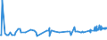 KN 1108 /Exporte /Einheit = Preise (Euro/Tonne) /Partnerland: Gabun /Meldeland: Eur27_2020 /1108:StÃ¤rke; Inulin