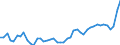 CN 11090000 /Exports /Unit = Prices (Euro/ton) /Partner: France /Reporter: Eur27_2020 /11090000:Wheat Gluten, Whether or not Dried