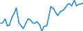 CN 11090000 /Exports /Unit = Prices (Euro/ton) /Partner: Netherlands /Reporter: Eur27_2020 /11090000:Wheat Gluten, Whether or not Dried
