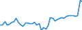 CN 11090000 /Exports /Unit = Prices (Euro/ton) /Partner: Germany /Reporter: Eur27_2020 /11090000:Wheat Gluten, Whether or not Dried