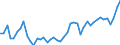 CN 11090000 /Exports /Unit = Prices (Euro/ton) /Partner: Denmark /Reporter: Eur27_2020 /11090000:Wheat Gluten, Whether or not Dried