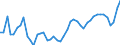 CN 11090000 /Exports /Unit = Prices (Euro/ton) /Partner: Greece /Reporter: Eur27_2020 /11090000:Wheat Gluten, Whether or not Dried