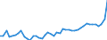 CN 11090000 /Exports /Unit = Prices (Euro/ton) /Partner: Sweden /Reporter: Eur27_2020 /11090000:Wheat Gluten, Whether or not Dried