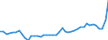 CN 11090000 /Exports /Unit = Prices (Euro/ton) /Partner: Finland /Reporter: Eur27_2020 /11090000:Wheat Gluten, Whether or not Dried