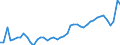 CN 11090000 /Exports /Unit = Prices (Euro/ton) /Partner: Austria /Reporter: Eur27_2020 /11090000:Wheat Gluten, Whether or not Dried