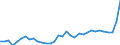 CN 11090000 /Exports /Unit = Prices (Euro/ton) /Partner: Switzerland /Reporter: Eur27_2020 /11090000:Wheat Gluten, Whether or not Dried