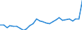 CN 11090000 /Exports /Unit = Prices (Euro/ton) /Partner: Estonia /Reporter: Eur27_2020 /11090000:Wheat Gluten, Whether or not Dried