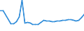 CN 11090000 /Exports /Unit = Prices (Euro/ton) /Partner: Latvia /Reporter: Eur27_2020 /11090000:Wheat Gluten, Whether or not Dried