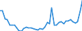 CN 11090000 /Exports /Unit = Prices (Euro/ton) /Partner: Poland /Reporter: Eur27_2020 /11090000:Wheat Gluten, Whether or not Dried