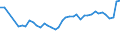 CN 11090000 /Exports /Unit = Prices (Euro/ton) /Partner: Romania /Reporter: Eur27_2020 /11090000:Wheat Gluten, Whether or not Dried