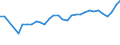 CN 11090000 /Exports /Unit = Prices (Euro/ton) /Partner: Ukraine /Reporter: Eur27_2020 /11090000:Wheat Gluten, Whether or not Dried
