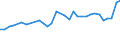 CN 11090000 /Exports /Unit = Prices (Euro/ton) /Partner: Bosnia-herz. /Reporter: Eur27_2020 /11090000:Wheat Gluten, Whether or not Dried