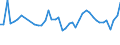 CN 11090000 /Exports /Unit = Prices (Euro/ton) /Partner: Morocco /Reporter: Eur27_2020 /11090000:Wheat Gluten, Whether or not Dried
