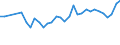 CN 11090000 /Exports /Unit = Prices (Euro/ton) /Partner: Tunisia /Reporter: Eur27_2020 /11090000:Wheat Gluten, Whether or not Dried