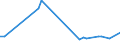 CN 11090000 /Exports /Unit = Prices (Euro/ton) /Partner: Libya /Reporter: Eur27_2020 /11090000:Wheat Gluten, Whether or not Dried