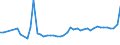 CN 11090000 /Exports /Unit = Prices (Euro/ton) /Partner: Egypt /Reporter: Eur27_2020 /11090000:Wheat Gluten, Whether or not Dried