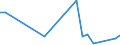 CN 11090000 /Exports /Unit = Prices (Euro/ton) /Partner: Ghana /Reporter: Eur27_2020 /11090000:Wheat Gluten, Whether or not Dried