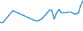 CN 11090000 /Exports /Unit = Prices (Euro/ton) /Partner: Nigeria /Reporter: Eur27_2020 /11090000:Wheat Gluten, Whether or not Dried