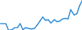 CN 11090000 /Exports /Unit = Prices (Euro/ton) /Partner: Cameroon /Reporter: Eur27_2020 /11090000:Wheat Gluten, Whether or not Dried
