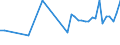 CN 11090000 /Exports /Unit = Prices (Euro/ton) /Partner: Angola /Reporter: Eur27_2020 /11090000:Wheat Gluten, Whether or not Dried