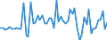 CN 1109 /Exports /Unit = Prices (Euro/ton) /Partner: United Kingdom(Northern Ireland) /Reporter: Eur27_2020 /1109:Wheat Gluten, Whether or not Dried