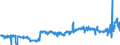 KN 1109 /Exporte /Einheit = Preise (Euro/Tonne) /Partnerland: Belgien /Meldeland: Eur27_2020 /1109:Kleber von Weizen, Auch Getrocknet