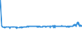 KN 1109 /Exporte /Einheit = Preise (Euro/Tonne) /Partnerland: Lettland /Meldeland: Eur27_2020 /1109:Kleber von Weizen, Auch Getrocknet