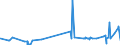 KN 1109 /Exporte /Einheit = Preise (Euro/Tonne) /Partnerland: Dem. Rep. Kongo /Meldeland: Eur27_2020 /1109:Kleber von Weizen, Auch Getrocknet