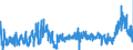 CN 11 /Exports /Unit = Prices (Euro/ton) /Partner: Greece /Reporter: Eur27_2020 /11:Products of the Milling Industry; Malt; Starches; Inulin; Wheat Gluten