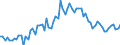 CN 11 /Exports /Unit = Prices (Euro/ton) /Partner: United Kingdom(Excluding Northern Ireland) /Reporter: Eur27_2020 /11:Products of the Milling Industry; Malt; Starches; Inulin; Wheat Gluten