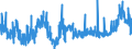 CN 11 /Exports /Unit = Prices (Euro/ton) /Partner: Turkey /Reporter: Eur27_2020 /11:Products of the Milling Industry; Malt; Starches; Inulin; Wheat Gluten