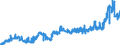 KN 11 /Exporte /Einheit = Preise (Euro/Tonne) /Partnerland: Estland /Meldeland: Eur27_2020 /11:MÜllereierzeugnisse; Malz; StÄrke; Inulin; Kleber von Weizen