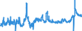 KN 11 /Exporte /Einheit = Preise (Euro/Tonne) /Partnerland: Tschechien /Meldeland: Eur27_2020 /11:MÜllereierzeugnisse; Malz; StÄrke; Inulin; Kleber von Weizen